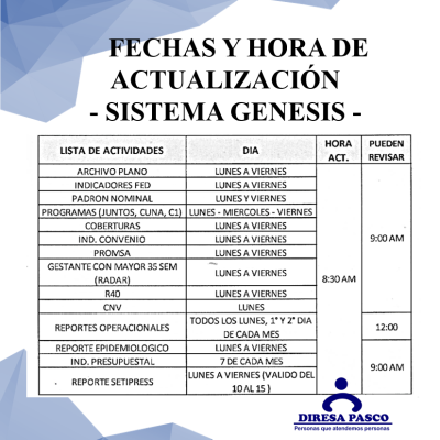 ACTUALIZACION G